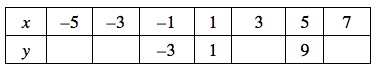 Cc3 Ch. 5 Closure By Mr. Cheung - Quiz